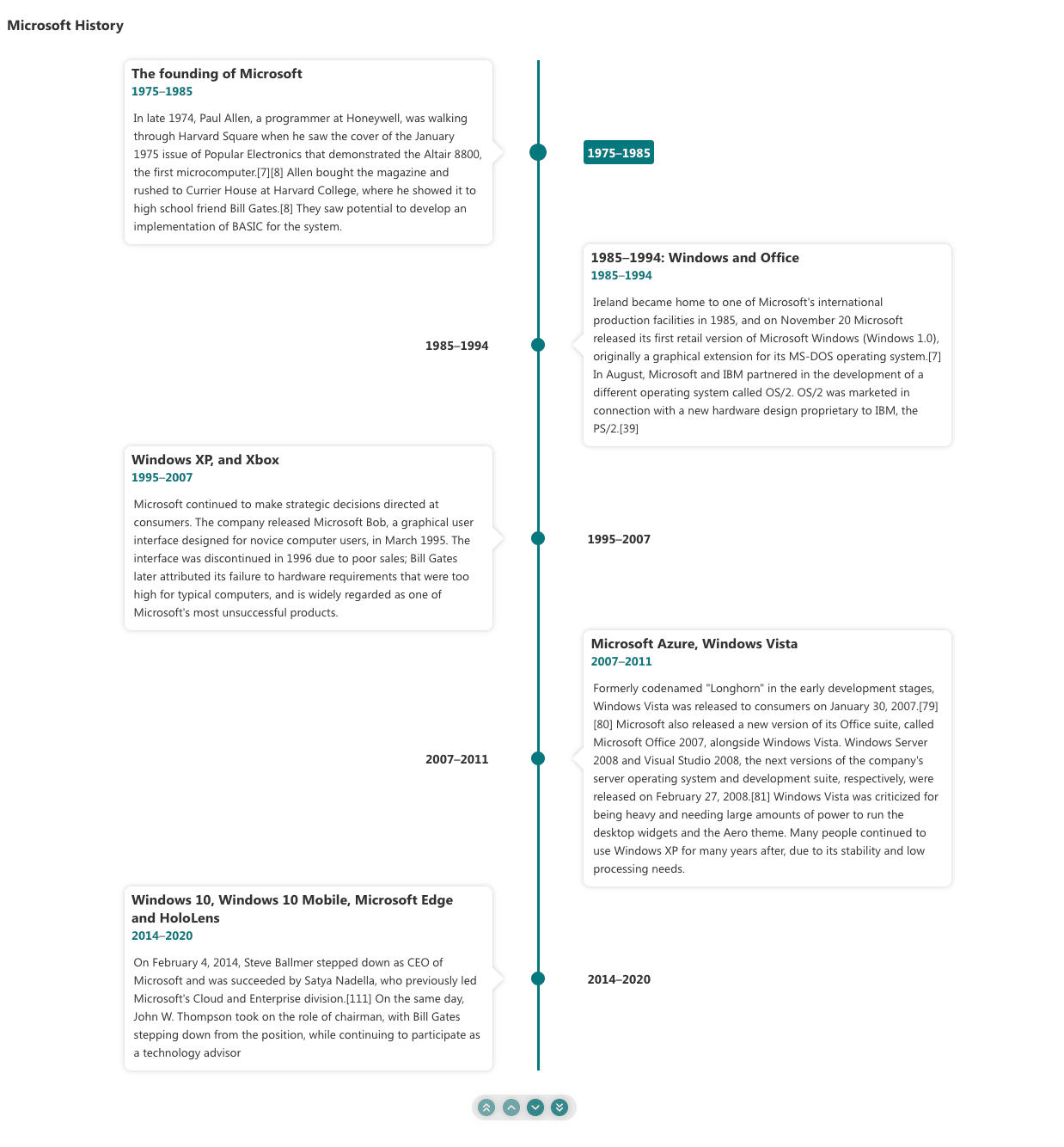 365BOX Timeline Webpart