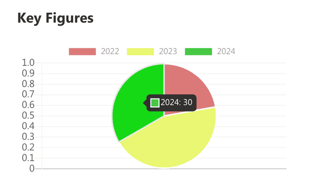 365BOX Graph Webpart